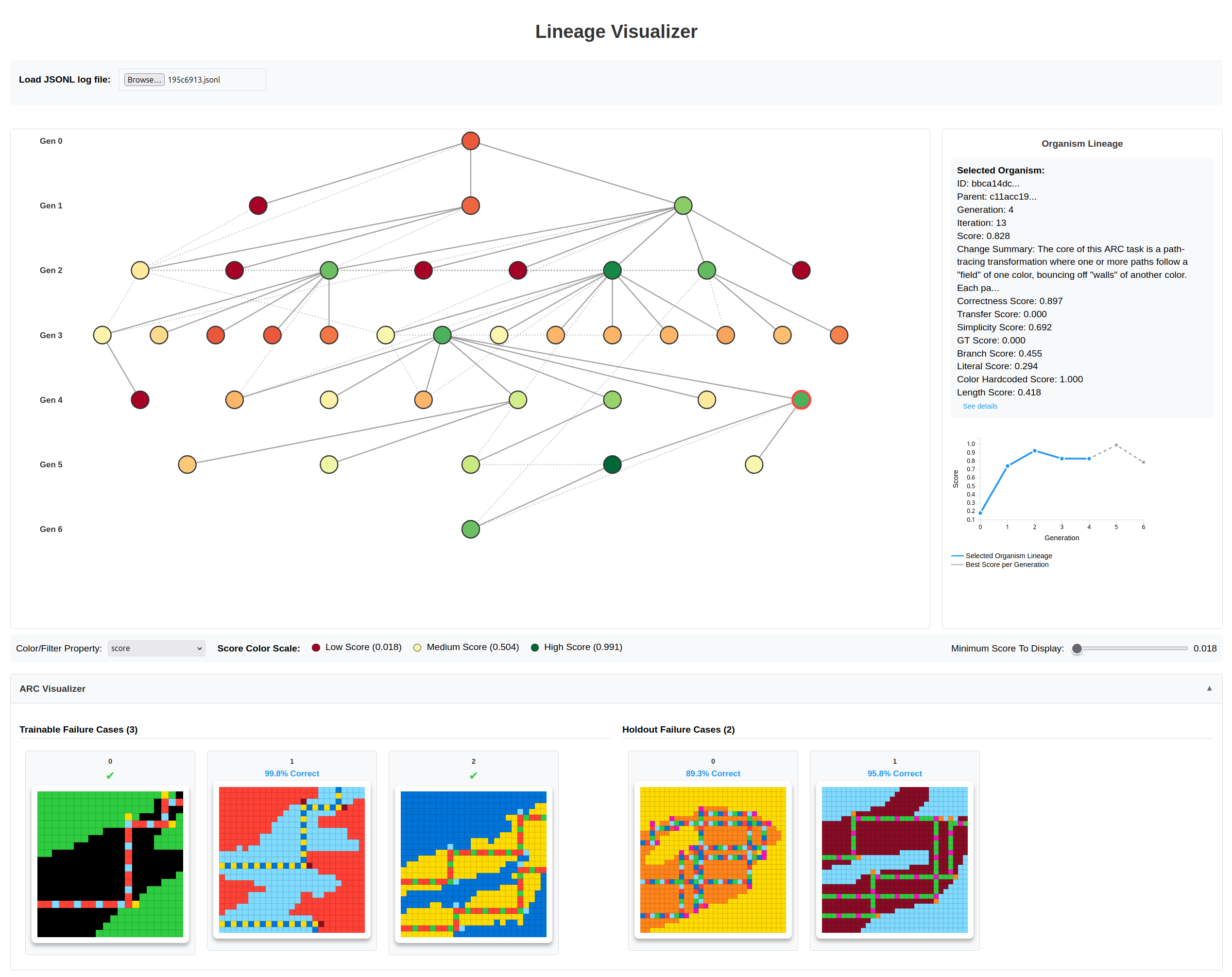 Screenshot showing a visualization of a population tree.