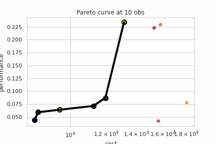 Scaling Laws For Every Hyperparameter Via Cost-Aware HPO
